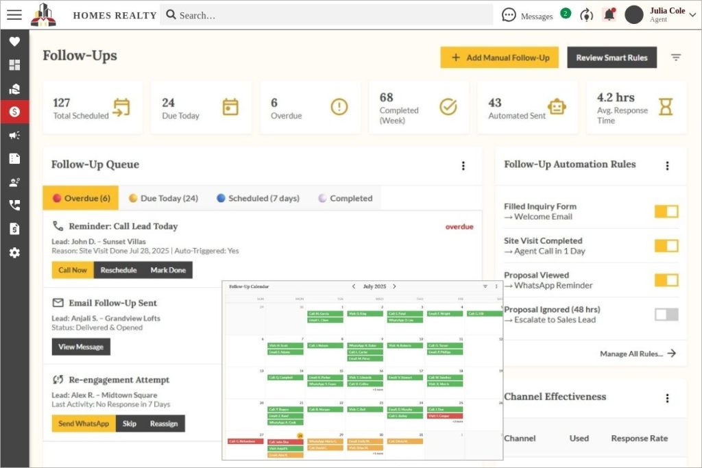 Follow-up dashboard in Propp.ai showing lead reminders, follow-up automation rules, and a calendar timeline with overdue and scheduled tasks.