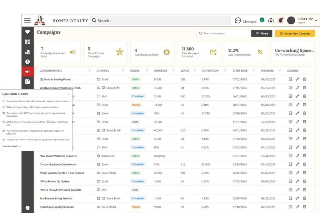 Marketing campaigns dashboard in Propp.ai showing multi-channel campaigns with conversion rates, lead data, statuses, and performance alerts.