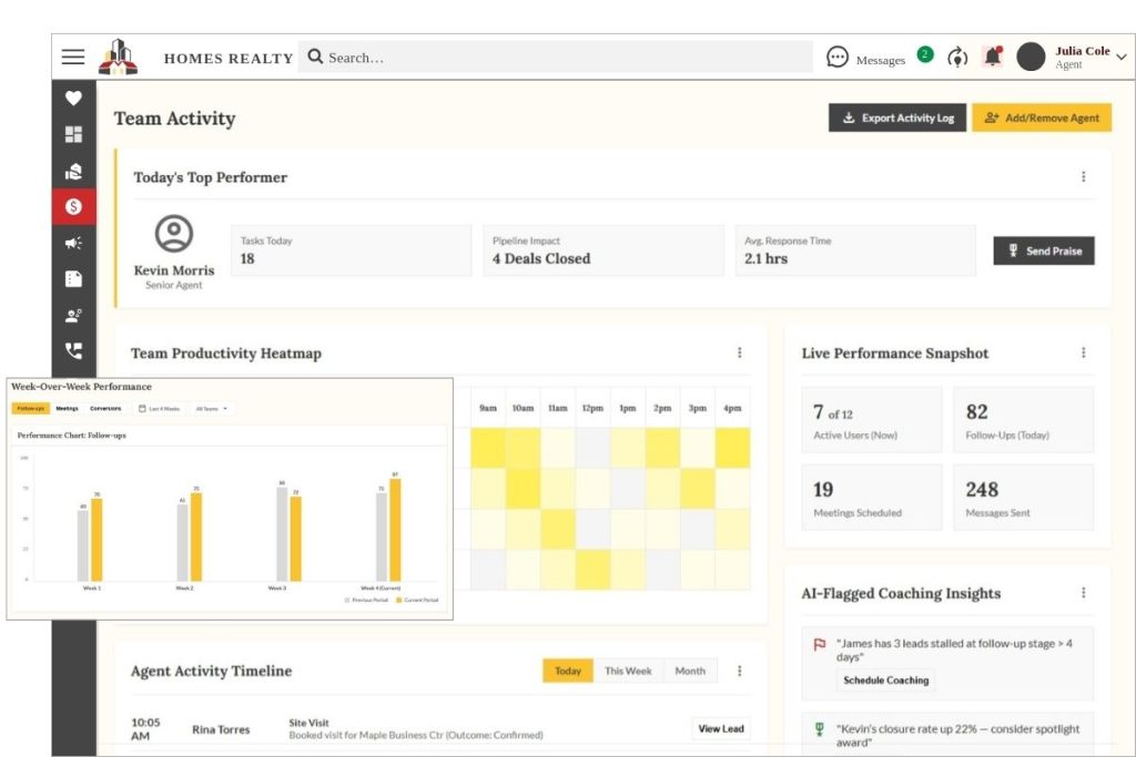 Team activity dashboard in Propp.ai showing agent performance, heatmap of productivity, AI coaching insights, and weekly performance bar chart.