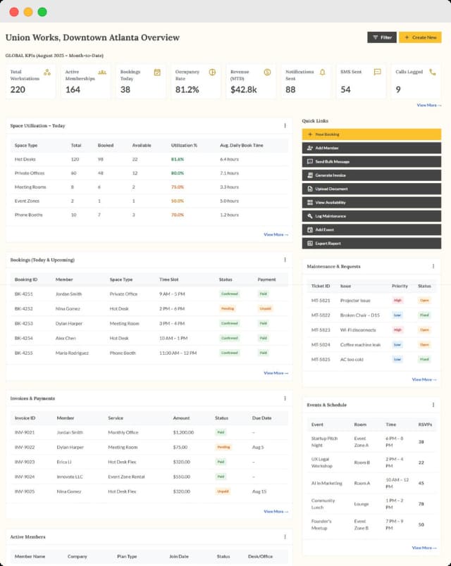 Co-working space dashboard showing space utilization, bookings, invoices, and events with real-time booking and occupancy breakdown.