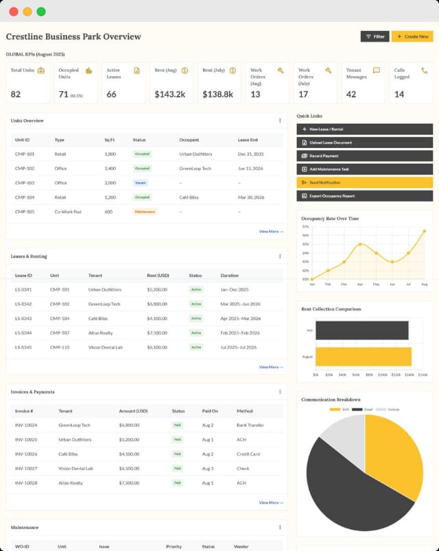Commercial property dashboard featuring unit status, rent collection, lease tracking, and occupancy trends with visual performance insights.