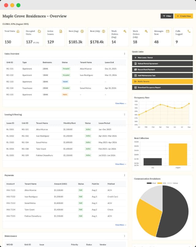 Residential property dashboard showing unit occupancy, leasing activity, rent collection, maintenance, and communication breakdown.