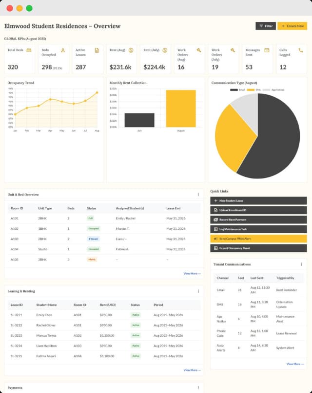 Student housing dashboard summarizing bed occupancy, leasing, communications, and upcoming bookings with room-level management.
