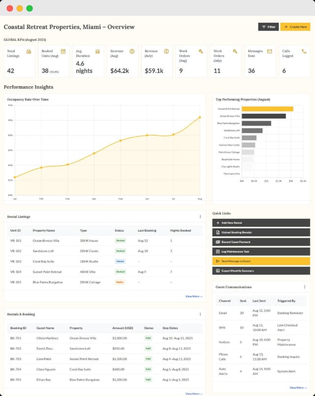 Vacation rental dashboard showing booking trends, top-performing properties, guest payments, and occupancy insights over time.